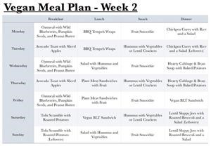 Keto Meal Plan With Normal Food